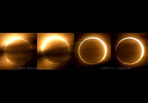 Annular Eclipse